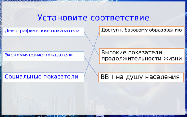 Установите соответствие Доступ к базовому образованию Демографические показатели Высокие показатели продолжительности жизни Экономические показатели Социальные показатели ВВП на душу населения 