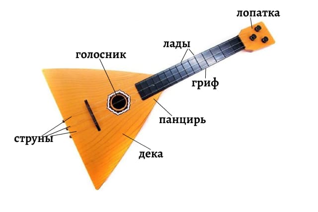 Из чего состоит балалайка схема для детей