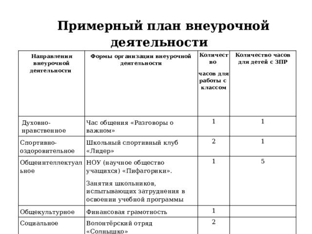 Проект плана внеурочной деятельности