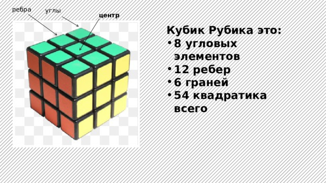ребра углы центр Кубик Рубика это: 8 угловых элементов 12 ребер 6 граней 54 квадратика всего 