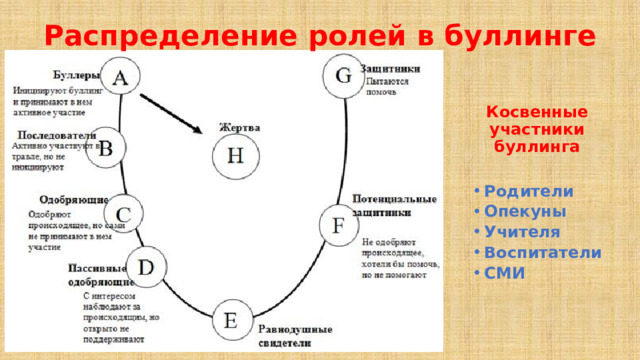 Участники буллинга схема