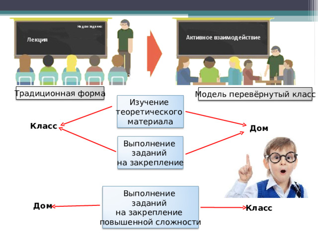 Схема перевернутый класс