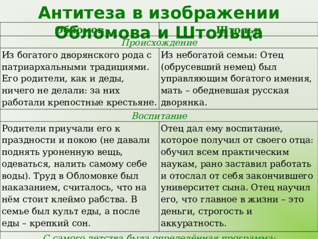 Воспитание Обломова, система воспитания, ее принципы и проблемы | Роман Гончарова 