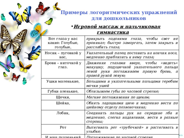   Примеры логоритмических упражнений для дошкольников   Игровой массаж и пальчиковая гимнастика «Что - где?» Вот глаза у нас какие: Голубые, голубые, прикрыть ладонями глаза, чтобы свет не проникал; быстро заморгать, затем закрыть и расслабить глаза; Носик – пуговкой у нас, Указательный палец поставить на кончик носа, медленно приблизить к нему глаза; Брови – ниточкой у глаз. Движения глазами вверх, чтобы «видеть» макушку, подушечкой указательного пальца левой руки поглаживаем правую бровь, а правой рукой левую; Ушки маленькие, Большими и указательными пальцами теребим мочки ушей Губки аленькие, Щечки, Облизываем губы по часовой стрелке; Мягкие поглаживания по щекам; Шейка, Обнять ладошками шею и медленно вести по шейному отделу позвоночника; Лобик, Соединить пальцы рук на середине лба и медленно, слегка надавливая, вести в разные стороны; Рот Вытягивать рот «трубочкой» и растягивать в улыбке; И наш пухленький живот! Поглаживание по часовой стрелке 