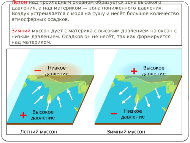 Направление летнего и зимнего муссона