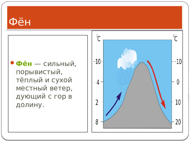 Фён Фён  — сильный, порывистый, тёплый и сухой местный ветер, дующий с гор в долину. 