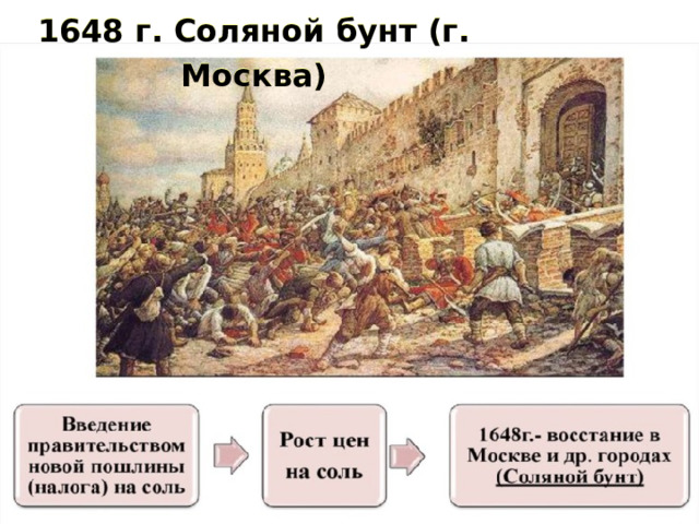 1648 г. Соляной бунт (г. Москва) 