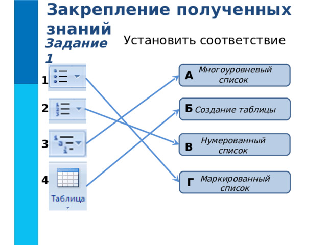 Закрепление полученных знаний Установить соответствие Задание 1 Многоуровневый список А 1 2 Б Создание таблицы Нумерованный список 3 В 4 Маркированный список Г 