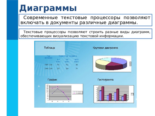 строки Таблицы Таблицы Оптические носители информации Для описания ряда объектов, обладающих одинаковыми наборами свойств, наиболее часто используются таблицы , состоящие из столбцов (граф) и строк. В ячейках таблиц могут быть размещены тексты, числа, изображения. Название и описание информационного носителя CD  (си-ди, компакт-диск) – оптический носитель информации в виде диска с отверстием в центре, информация с которого считывается с помощью лазера Логотип DVD  (ди-ви-ди) – носитель информации, имеющий возможность хранить больше информации, чем CD , за счёт использования лазера с меньшей длиной волны, чем для обычных компакт-дисков Ёмкость 650, 700 Мб Blu-ray Disc, BD  (бдю-рей-диск) – формат оптического носителя, используемый для записи и хранения цифровых данных, включая видео высокой чёткости с повышенной плотностью 4,7 – 17,1 Гб 50 Гб Табличный номер Общий заголовок таблицы Наименование столбцов (верхний заголовок) Наименование строк (боковой заголовок) ячейка столбцы 