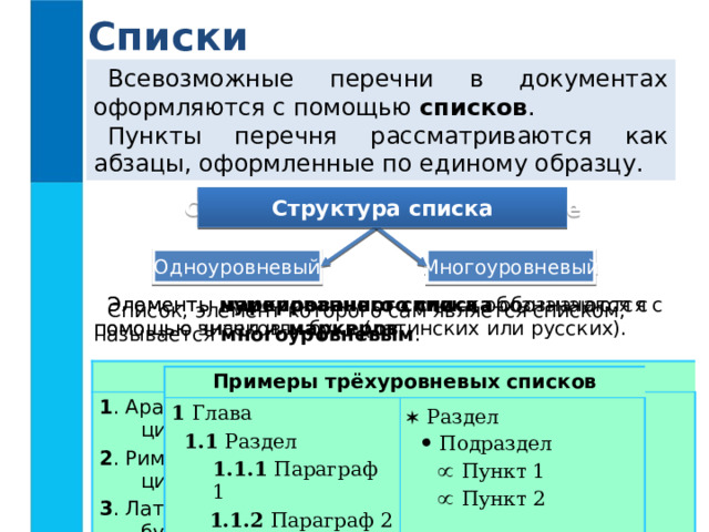 Структура списков