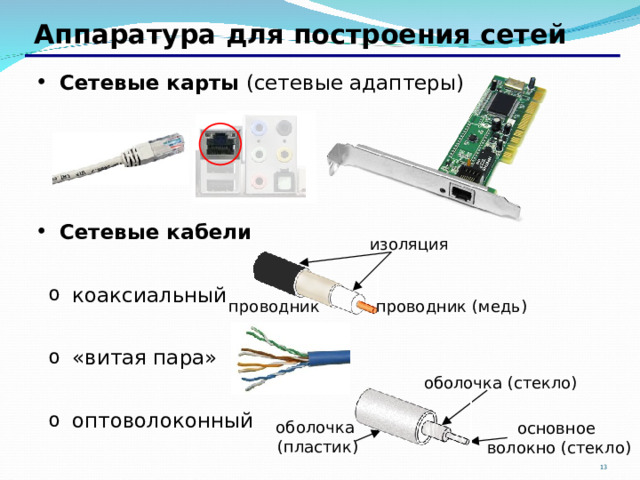 Аппаратура для построения сетей Сетевые карты (сетевые адаптеры) Сетевые кабели коаксиальный «витая пара» оптоволоконный коаксиальный «витая пара» оптоволоконный изоляция проводник (медь) проводник оболочка (стекло) оболочка  (пластик) основное  волокно ( стекло)   