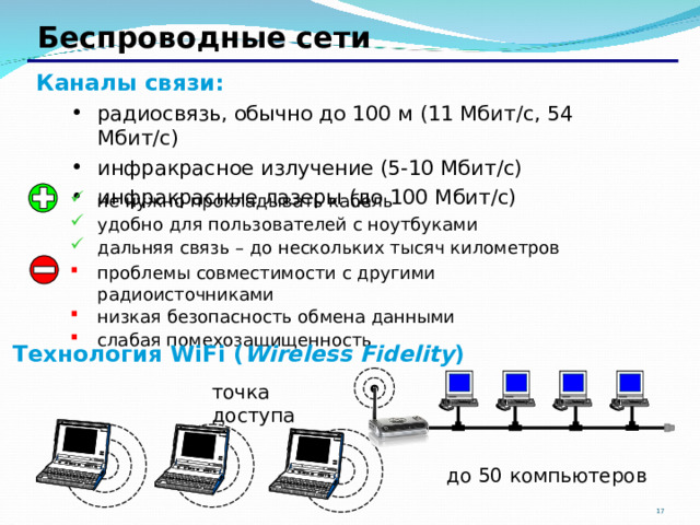 Беспроводные сети Каналы связи: радиосвязь, обычно до 100 м (11 Мбит /c, 54 Мбит / с) инфракрасное излучение (5-10 Мбит / с) инфракрасные лазеры (до 100 Мбит / с) радиосвязь, обычно до 100 м (11 Мбит /c, 54 Мбит / с) инфракрасное излучение (5-10 Мбит / с) инфракрасные лазеры (до 100 Мбит / с) не нужно прокладывать кабель удобно для пользователей с ноутбуками дальняя связь – до нескольких тысяч километров проблемы совместимости с другими радиоисточниками низкая безопасность обмена данными слабая помехозащищенность Технология WiFi ( Wireless Fidelity )     точка доступа до 50 компьютеров 16 17 