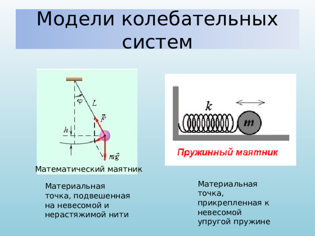 Модели колебательных систем В курсе школьной физики рассматриваются две модели механических колебательных систем: пружинный и математический маятники Математический маятник Материальная точка, прикрепленная к невесомой упругой пружине Материальная точка, подвешенная на невесомой и нерастяжимой нити  