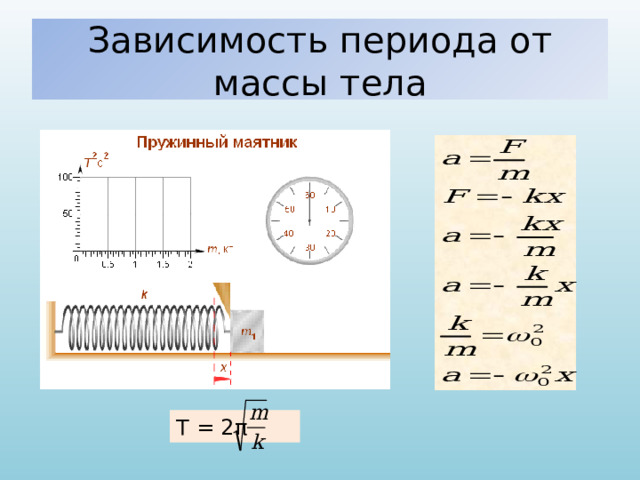 Зависимость периода от массы тела Вывод формулы надо сделать на доске, можно с помощью учеников T = 2 π  