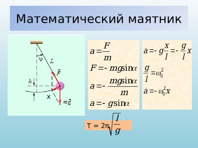 Математический маятник х T = 2 π  