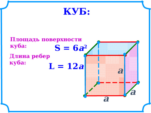 КУБ: Площадь поверхности куба: S  = 6 a 2 Длина ребер куба: L  = 12 a a  a  a   