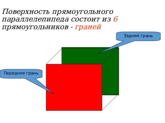 Поверхность прямоугольного параллелепипеда состоит из 6 прямоугольников - граней Задняя грань Передняя грань  