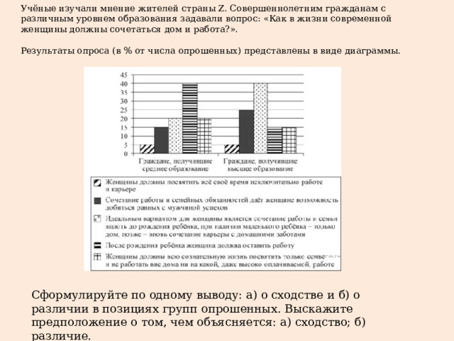 Учёные изучали мнение жителей страны Z. Совершеннолетним гражданам с различным уровнем образования задавали вопрос: «Как в жизни современной женщины должны сочетаться дом и работа?».   Результаты опроса (в % от числа опрошенных) представлены в виде диаграммы. Сформулируйте по одному выводу: а) о сходстве и б) о различии в позициях групп опрошенных. Выскажите предположение о том, чем объясняется: а) сходство; б) различие. 