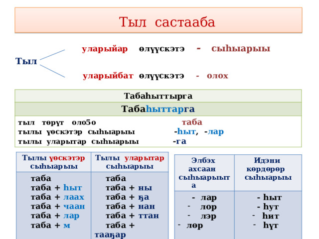 Саха тылыгар