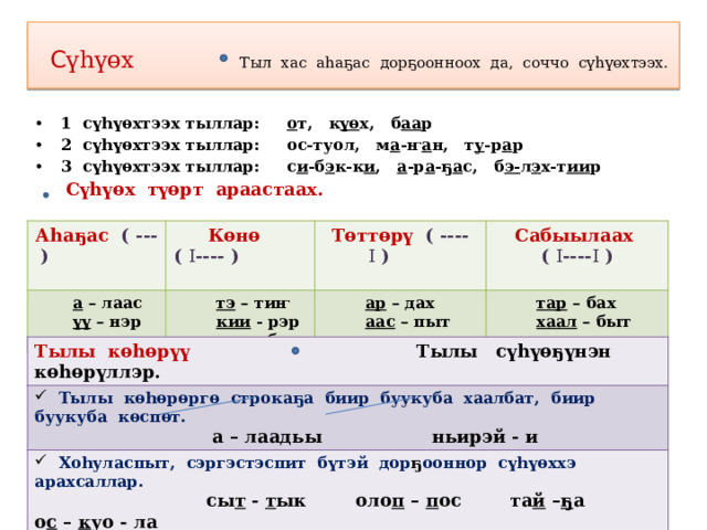 Саха тыла 3 класс