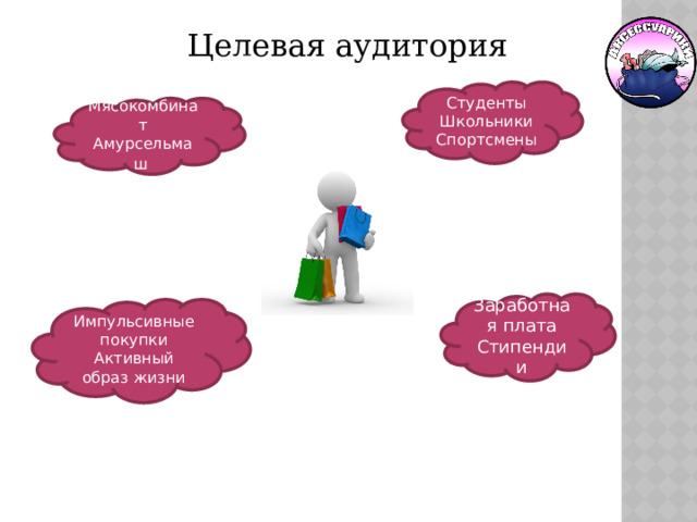 Целевая аудитория Студенты Школьники Спортсмены Мясокомбинат Амурсельмаш  Заработная плата Стипендии Импульсивные покупки Активный образ жизни 