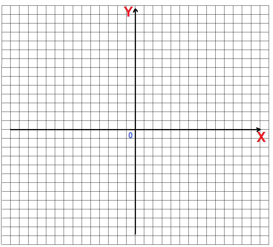 X 2 y 2 z 2 рисунок