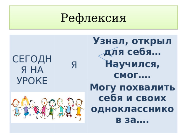 Рефлексия Узнал, открыл для себя… СЕГОДНЯ НА УРОКЕ Научился, смог…. Могу похвалить себя и своих одноклассников за….  Я   