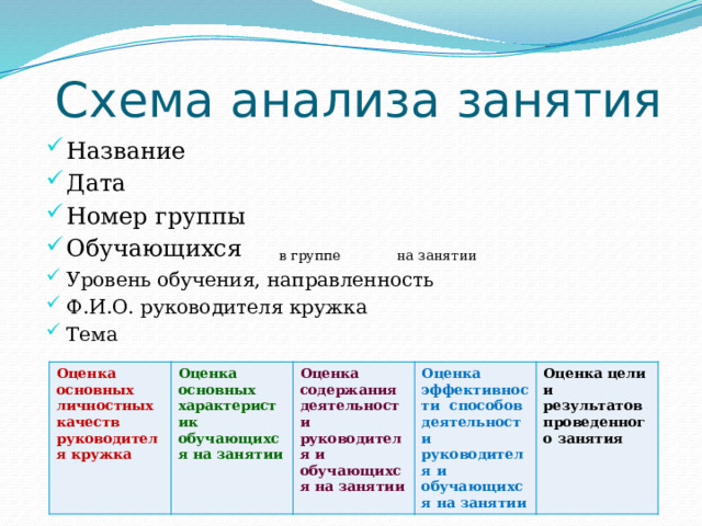Схема анализа занятия Название Дата Номер группы Обучающихся в группе на занятии Уровень обучения, направленность Ф.И.О. руководителя кружка Тема Оценка основных личностных качеств руководителя кружка Оценка основных характеристик обучающихся на занятии Оценка содержания деятельности руководителя и обучающихся на занятии Оценка эффективности способов деятельности руководителя и обучающихся на занятии Оценка цели и результатов проведенного занятия 