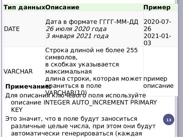 Значение поля дата не может быть пустой датой 1с