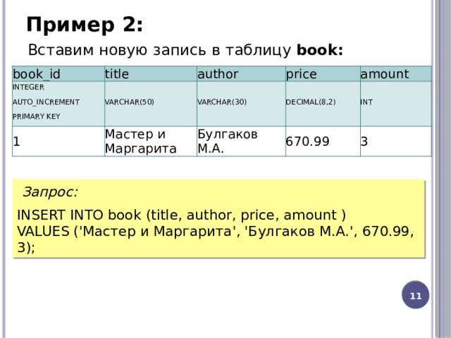 Вставим новую запись в таблицу  book: Пример 2:   book_id title INTEGER AUTO_INCREMENT PRIMARY KEY VARCHAR(50) 1 author Мастер и Маргарита VARCHAR(30) price Булгаков М.А. DECIMAL(8,2) amount 670.99 INT 3   Запрос: INSERT INTO book (title, author, price, amount ) VALUES ('Мастер и Маргарита', 'Булгаков М.А.', 670.99, 3);  