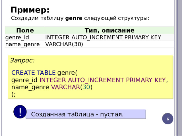 Создадим таблицу  genre  следующей структуры: Пример:   Поле Тип, описание genre_id name_genre INTEGER AUTO_INCREMENT PRIMARY KEY VARCHAR(30) Запрос: CREATE  TABLE genre( genre_id INTEGER AUTO_INCREMENT PRIMARY KEY , name_genre VARCHAR ( 30 ) ); !  Созданная таблица - пустая.  