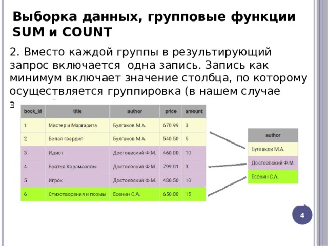 Выборка данных, групповые функции SUM и COUNT 2. Вместо каждой группы в результирующий запрос включается  одна запись. Запись как минимум включает значение столбца, по которому осуществляется группировка (в нашем случае это  author ):    