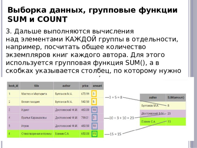 Выборка данных, групповые функции SUM и COUNT 3. Дальше выполняются вычисления над элементами КАЖДОЙ группы в отдельности, например, посчитать общее количество экземпляров книг каждого автора. Для этого используется групповая функция SUM(), а в скобках указывается столбец, по которому нужно выполнить суммирование ( в нашем случае  amount ):    