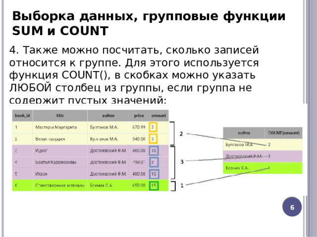 Выборка данных, групповые функции SUM и COUNT 4. Также можно посчитать, сколько записей относится к группе. Для этого используется функция COUNT(), в скобках можно указать ЛЮБОЙ столбец из группы, если группа не содержит пустых значений:    