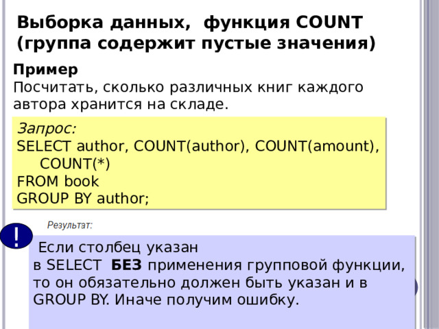 Выборка данных, функция COUNT  (группа содержит пустые значения) Пример Посчитать, сколько различных книг каждого автора хранится на складе. Запрос: SELECT author, COUNT(author), COUNT(amount), COUNT(*) FROM book GROUP BY author; !  Если столбец указан в SELECT   БЕЗ  применения групповой функции, то он обязательно должен быть указан и в GROUP BY. Иначе получим ошибку.  