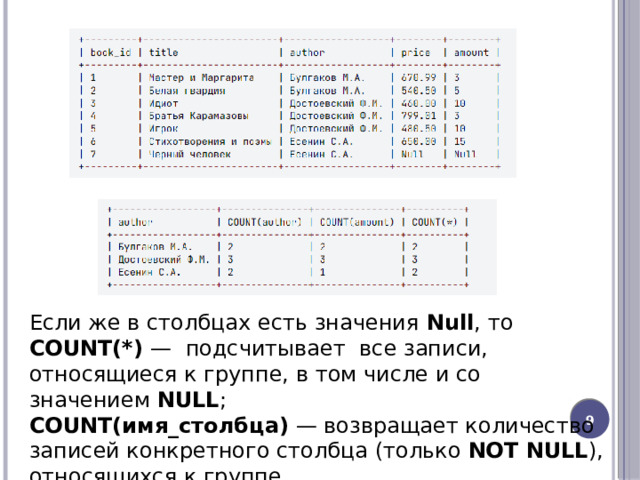 Если же в столбцах есть значения  Null , то COUNT(*)  —  подсчитывает  все записи, относящиеся к группе, в том числе и со значением  NULL ; COUNT(имя_столбца)  — возвращает количество записей конкретного столбца (только  NOT NULL ), относящихся к группе. 8 