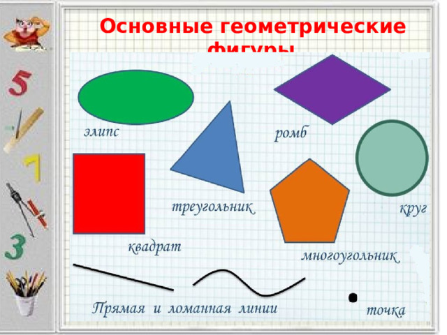 Основные геометрические фигуры 7 класс