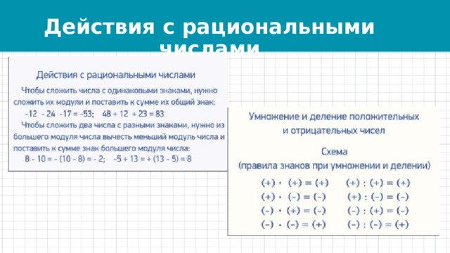 Действия с рациональными числами 