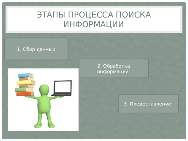 Этапы процесса поиска информации 1. Сбор данных 2. Обработка информации 3. Предоставление 