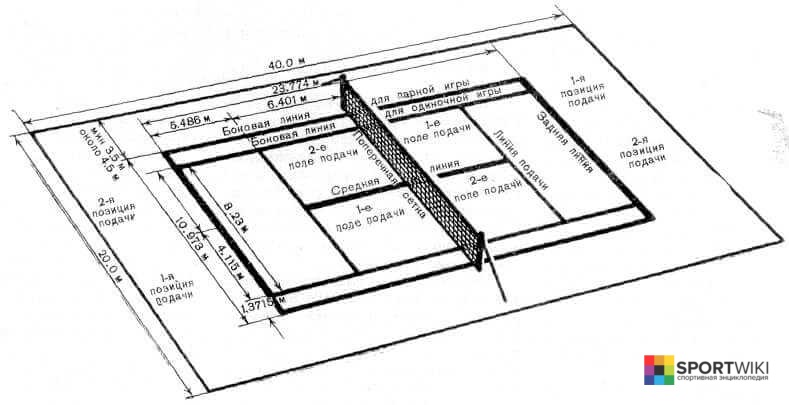 Схема теннисного корта с размерами