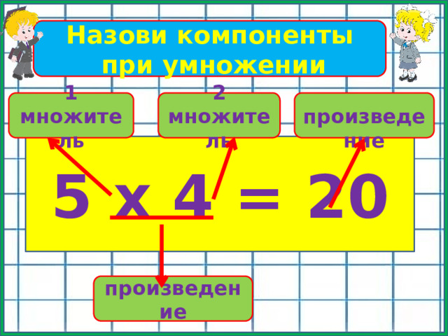 Назови компоненты  при умножении 1 множитель 2 множитель  произведение 5 х 4 = 20 произведение 