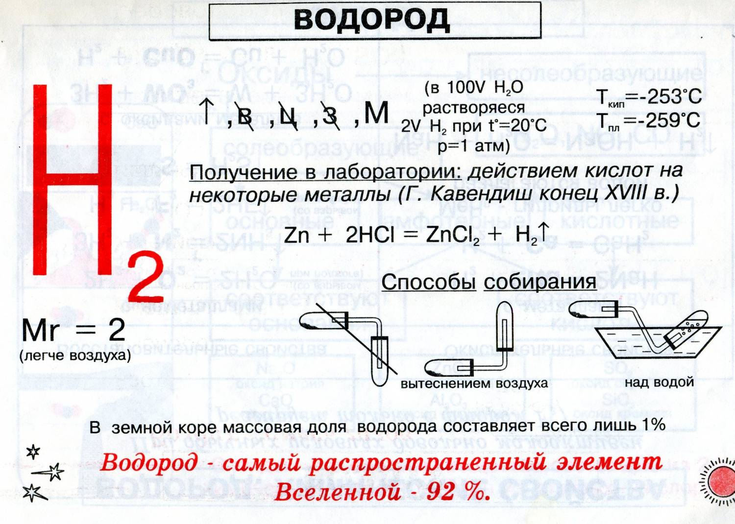 Характеристика водорода по плану 9 класс