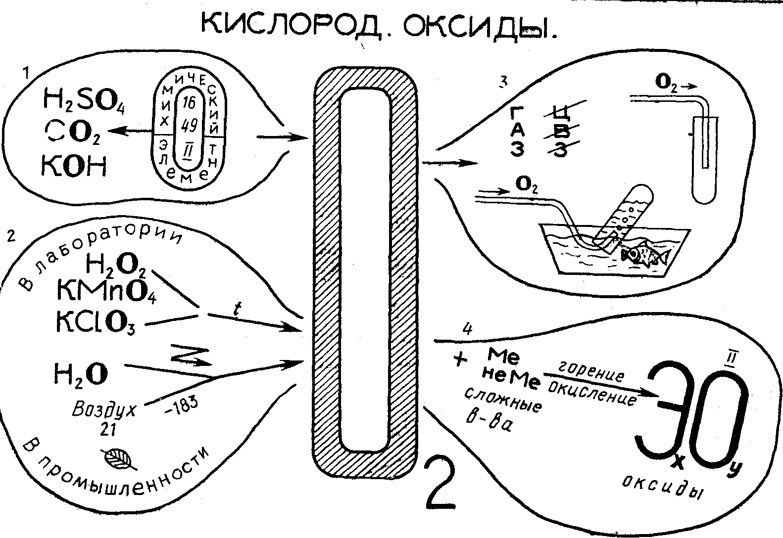 Обобщающий урок по химии 10 класс презентация