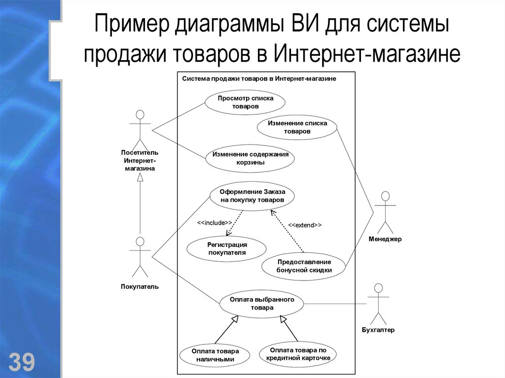 Юмл диаграмма вариантов использования