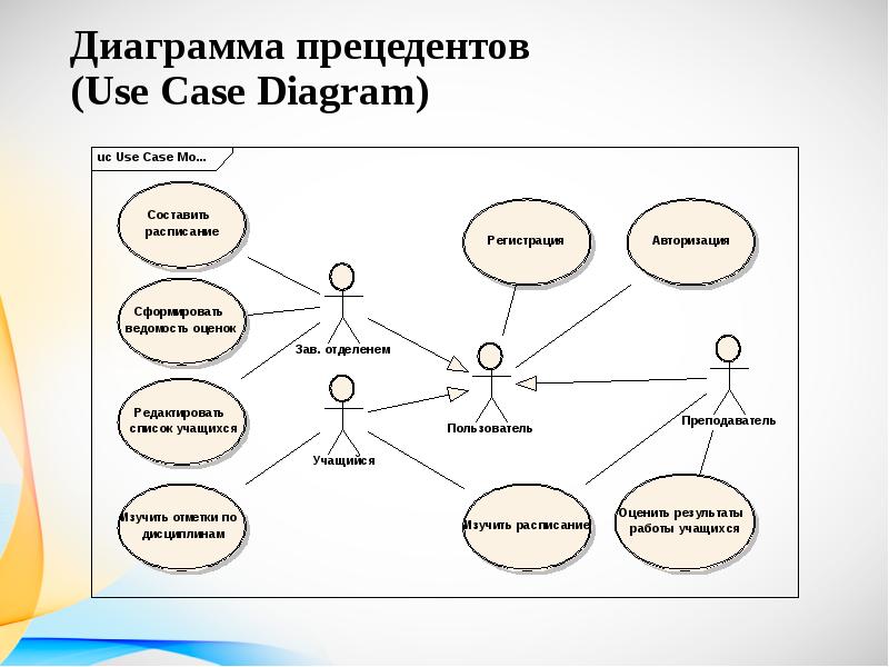 Диаграммы вариантов использования определение вариантов использования