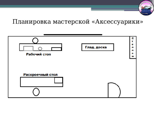 Планировка мастерской «Аксессуарики» 