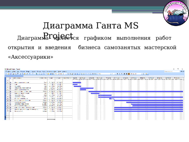 Диаграмма Ганта MS Projесt Диаграмма является графиком выполнения работ открытия и введения бизнеса самозанятых мастерской «Аксессуарики» 