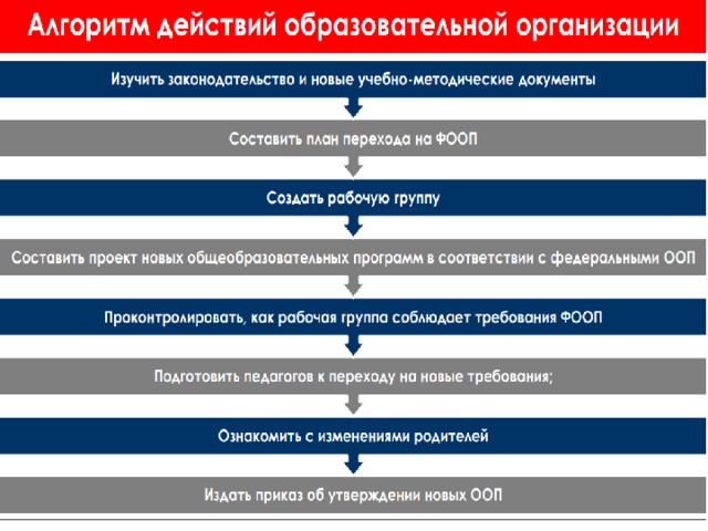 Переход на фооп. ФООП В образовании. Какие предметы по ФООП.