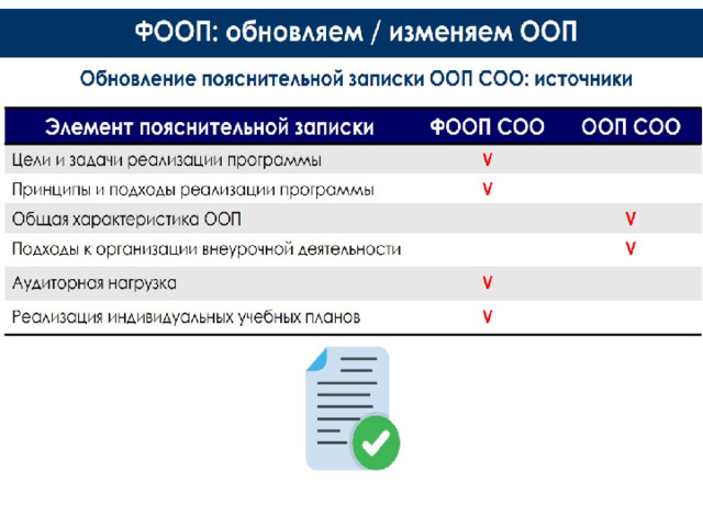 Реализация фооп