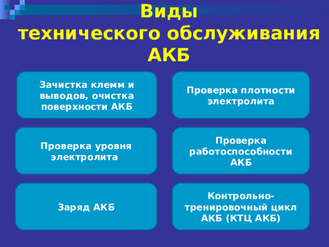 Виды  технического обслуживания АКБ Проверка плотности электролита Зачистка клемм и выводов, очистка поверхности АКБ Проверка уровня электролита Проверка работоспособности АКБ Заряд АКБ Контрольно-тренировочный цикл АКБ (КТЦ АКБ) 